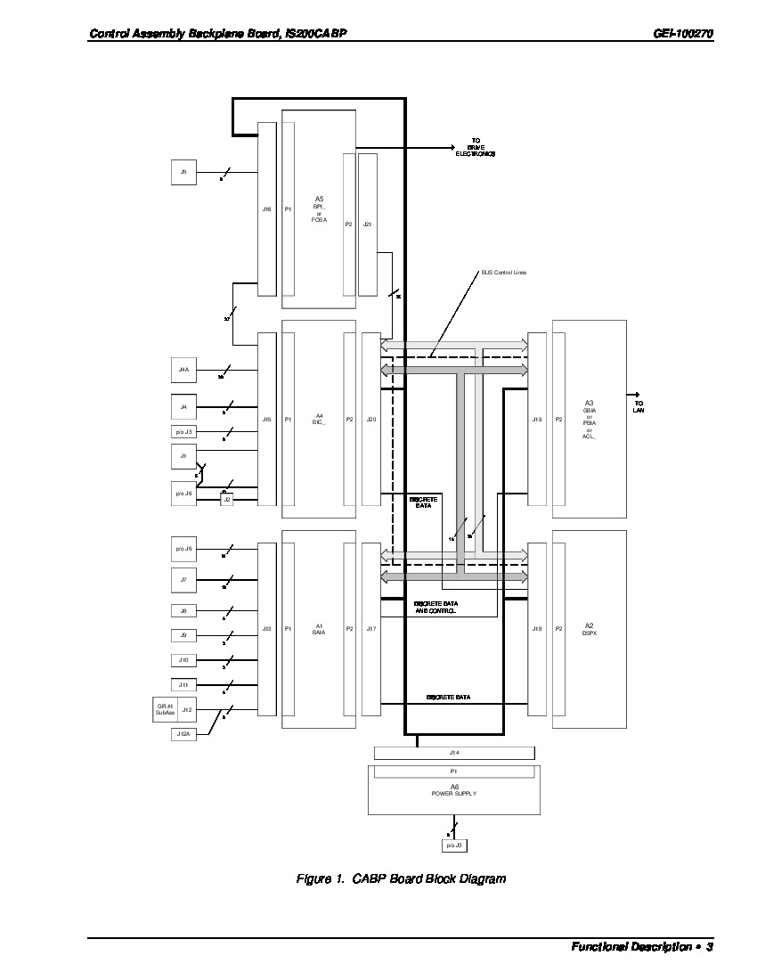 First Page Image of IS200CABPG1BAA Control Assembly Backplane Diagrams.pdf